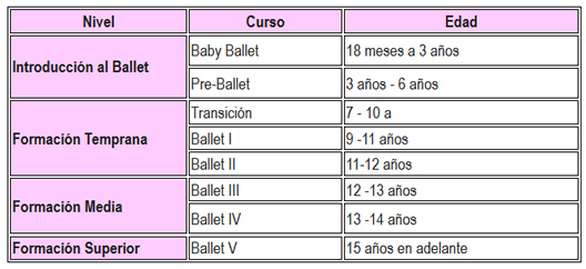 Ballet Studio Bogotá. Escuela para enseñanza del Ballet. Barrio Cedritos, norte de Bogotá. Clases, cursos, profesores de Ballet. Academia.  Patricia Niño Barrios.